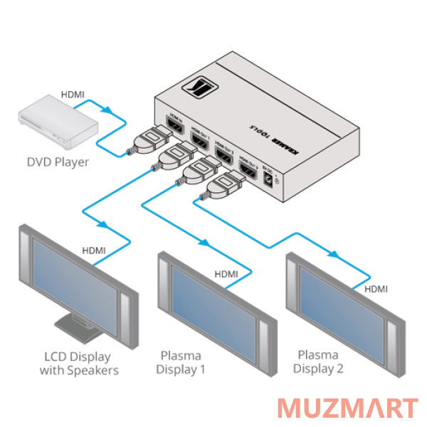 Kramer VM-3UHD Усилитель-распределитель