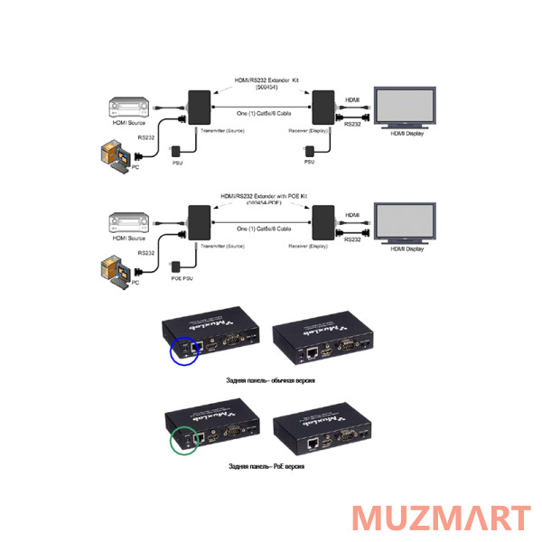 Muxlab 500459 Комплект: приемник и передатчик